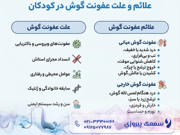 علائم و علت عفونت گوش کودکان